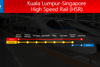 Malaysia Singapore High Speed Rail Speed High Rail Malaysia Singapore Hsr Project Kl Rage Economic Boost Track Still Distance Propsocial