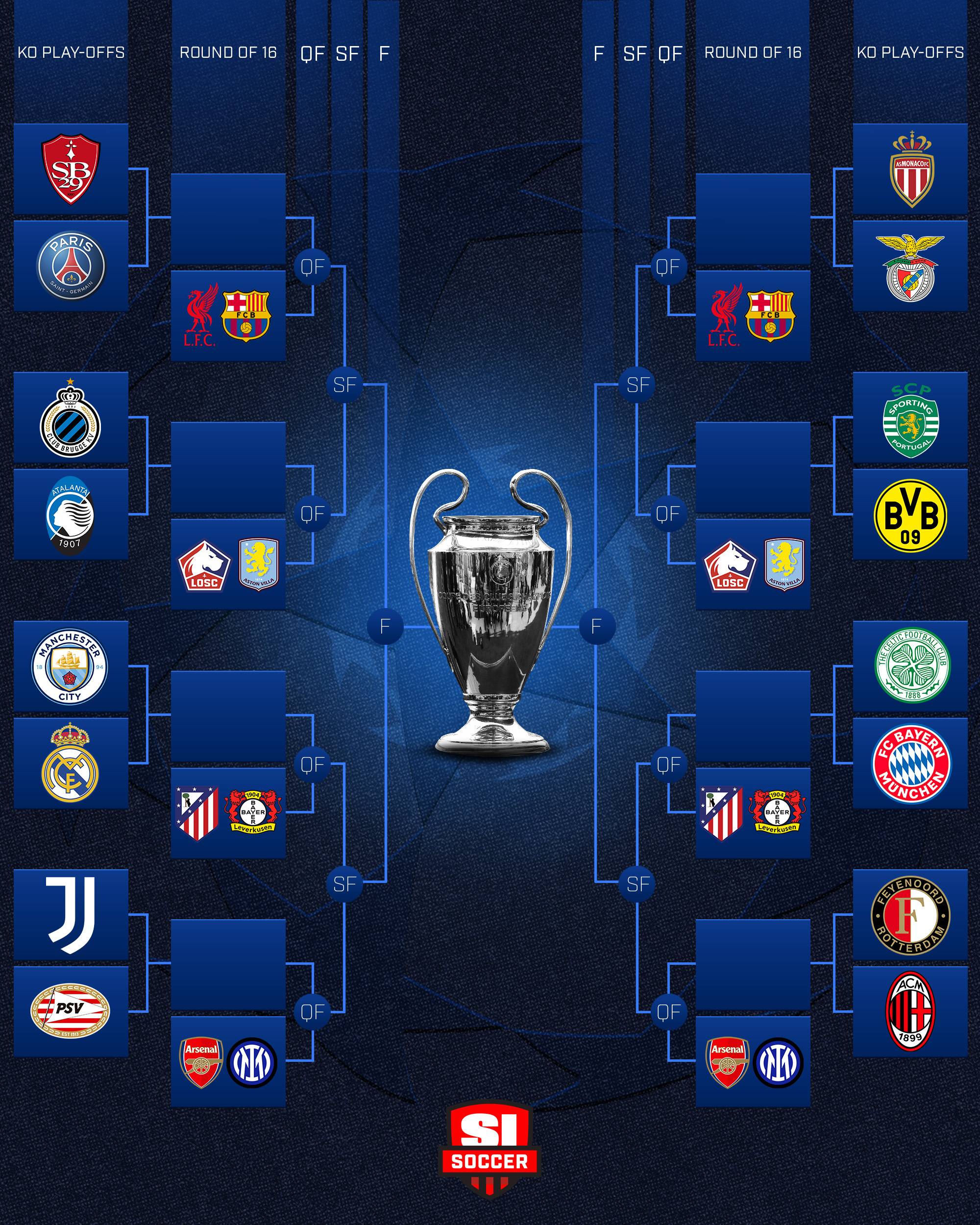  Champions League Schedule Champions League Group Phase Draw: Liverpool Bildidee 