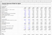 Latest News In The Philippines Today – 3-statement model