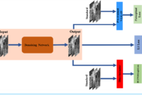 Norway V Switzerland Prediction – Figure 1 from ultrasound image denoising using generative adversarial … Norway V Switzerland Prediction – Figure 1 from ultrasound image denoising using generative adversarial …