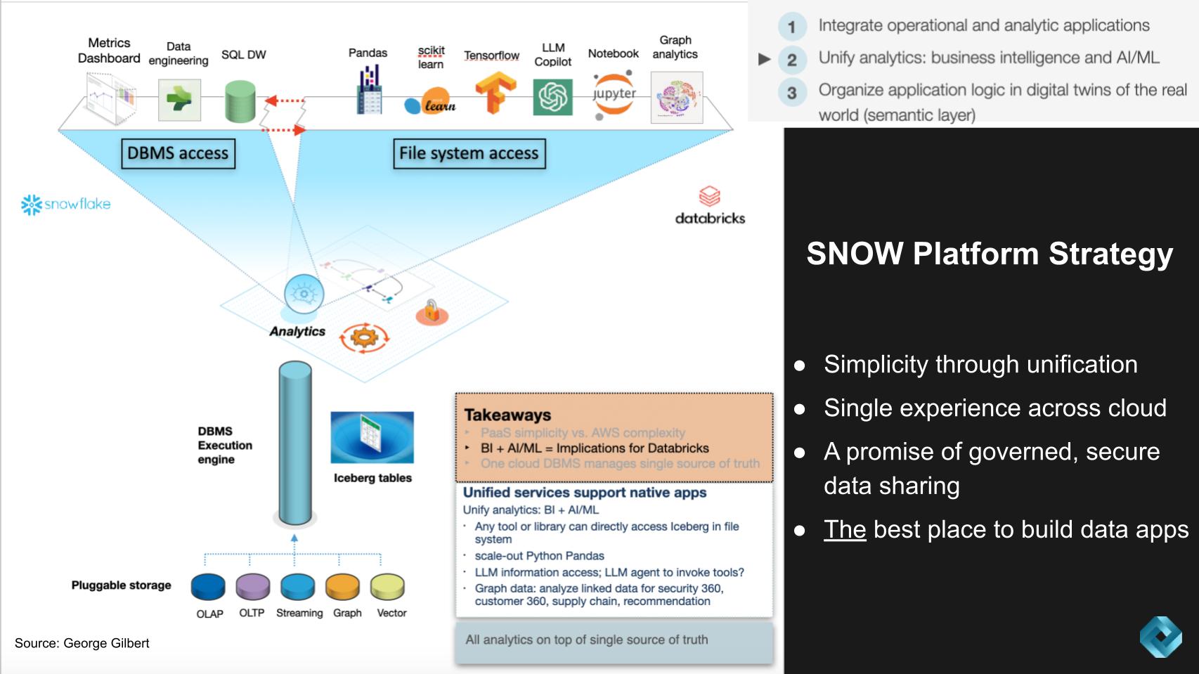 Betway Premier League Prize Money – Breaking analysis: snowflake summit will reveal the future of data apps …