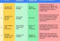 Theatre Of War 2b Ww1 – What is a dependent variable in science? exploring the meaning and … Theatre Of War 2b Ww1 – What is a dependent variable in science? exploring the meaning and …