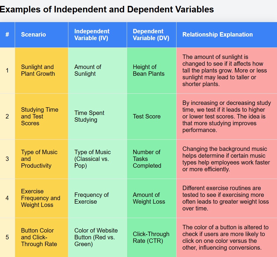 Theatre Of War 2b Ww1 – What is a dependent variable in science? exploring the meaning and …