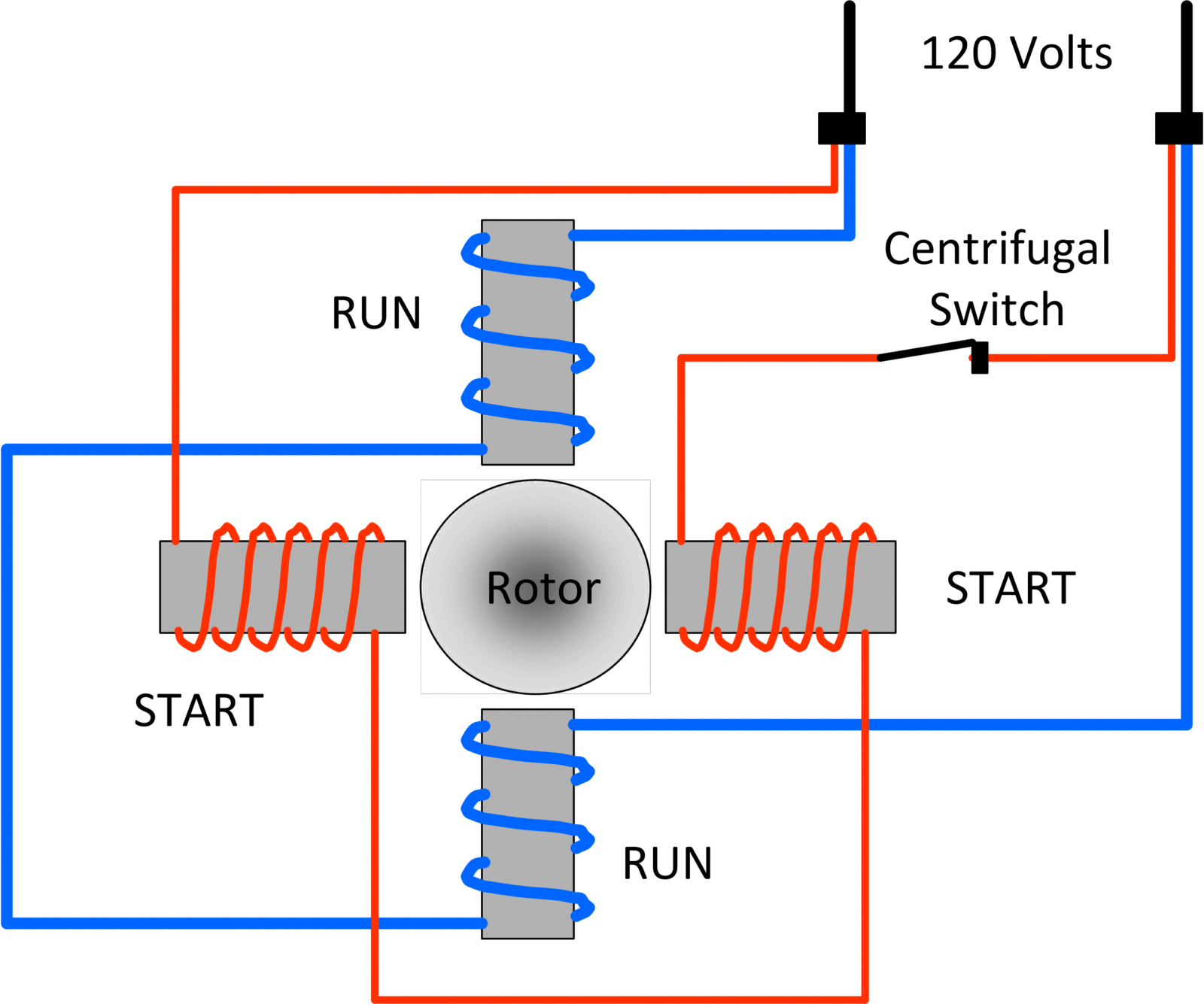 Resultado Jogo Mundial Hoje – Types of single phase induction motors