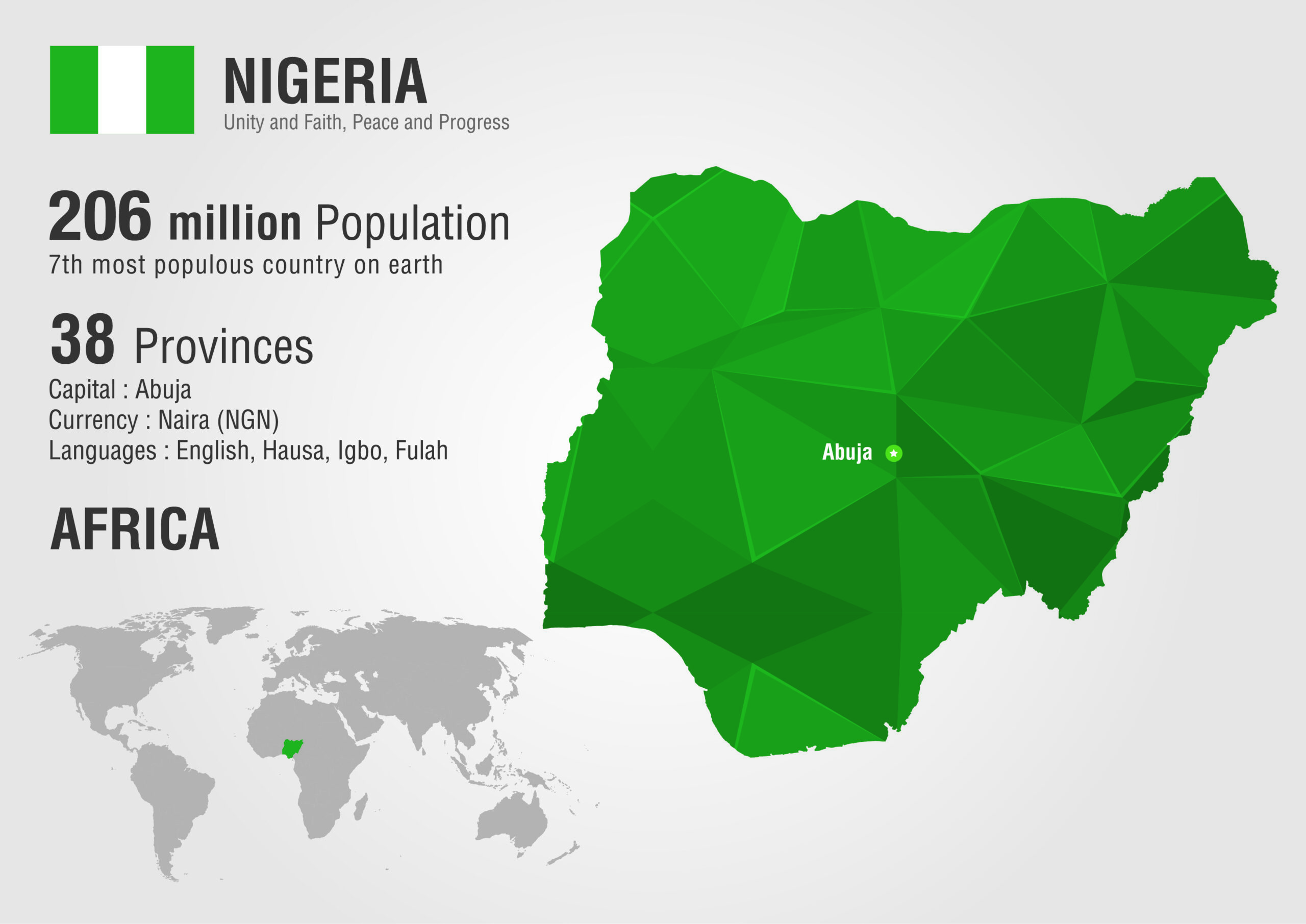 Nigeria Vs South Africa Women Highlight – The diversity of nigerian tribes: a look at the unique cultures and …