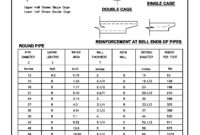 Mundial De Handebol Masculino 2025 Tabela – Reinforced concrete pipe sizes chart pipeline seconds Mundial De Handebol Masculino 2025 Tabela – Reinforced concrete pipe sizes chart pipeline seconds