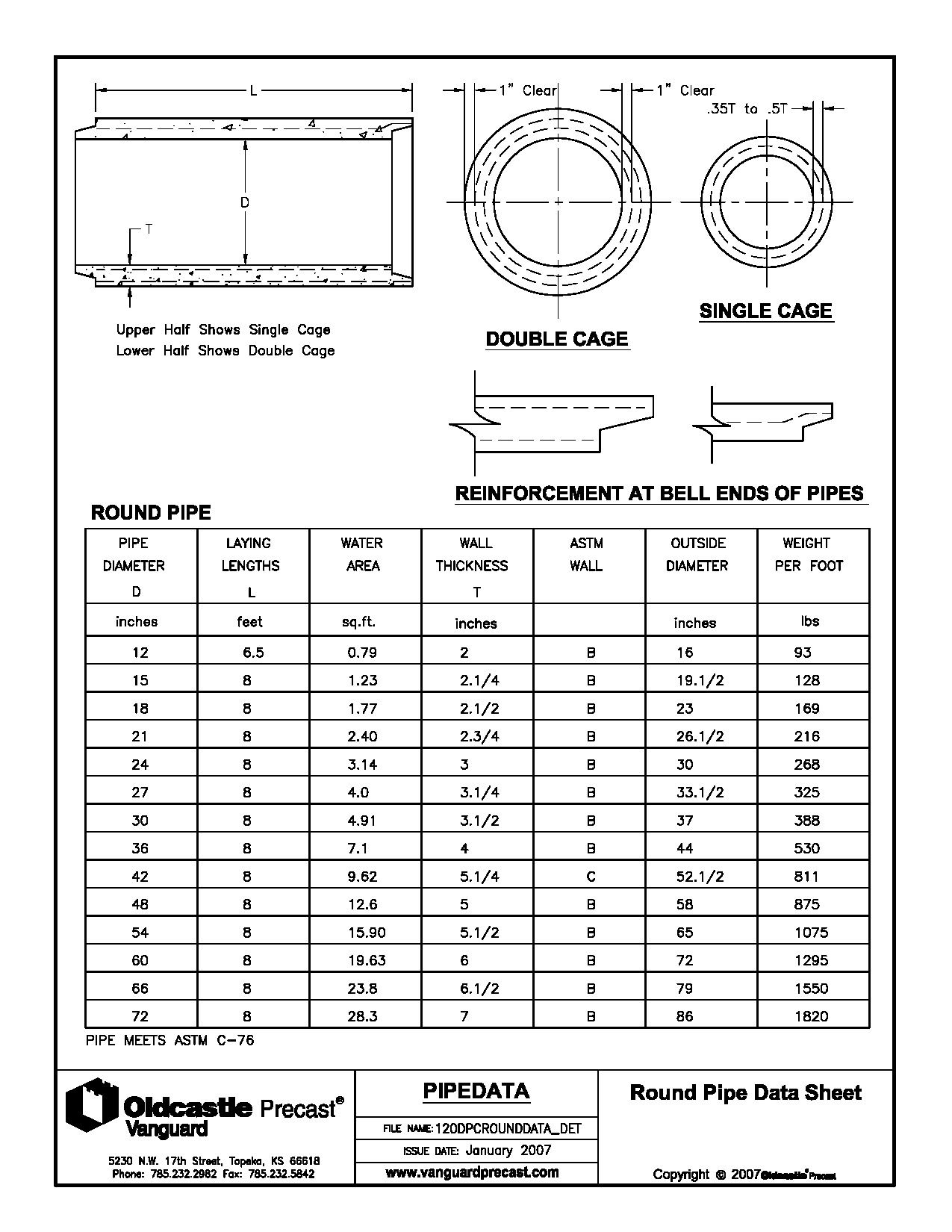 Mundial De Handebol Masculino 2025 Tabela – Reinforced concrete pipe sizes chart pipeline seconds
