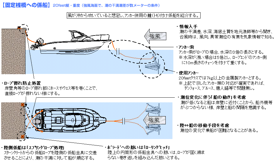 Nz V Norway Trade – Bmo japanビーエムオージャパン ベイラーあかくみs c51001 : くらおりショップ