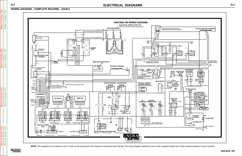 Is Wayne Rooney Still Alive – Lincoln electric wiring diagram