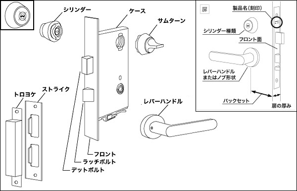 Canais De Tv Online Gratuitos – 【楽天市場】シリンダー > 錠前の用語：鍵屋b.b