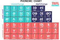 Wayne Rooney Football Card – English phonemic chart: learn to pronounce english sounds Wayne Rooney Football Card – English phonemic chart: learn to pronounce english sounds