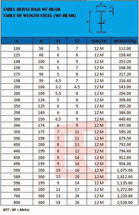 Mundial De Clubes Flamengo Jogos – Genta baja: profile hot rolled wf/h-beam