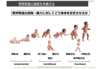 Principais Cidades Da Noruega – 0歳から6歳発達過程表: 子どもの発達発育目安表 – pebble maths