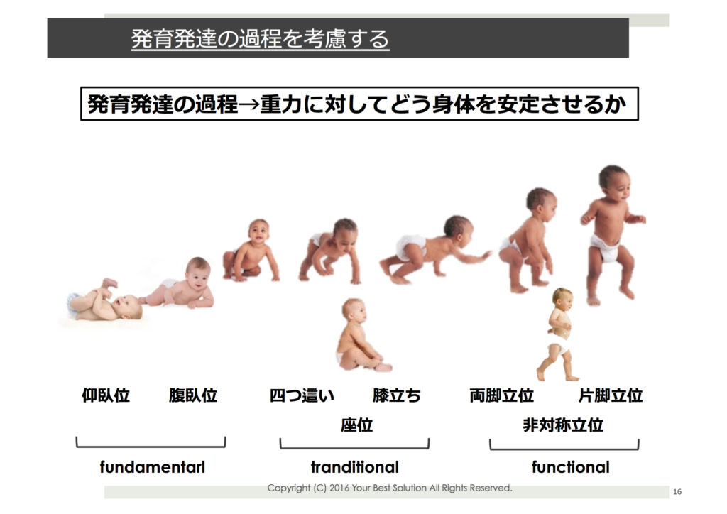 Principais Cidades Da Noruega – 0歳から6歳発達過程表: 子どもの発達発育目安表 – pebble maths