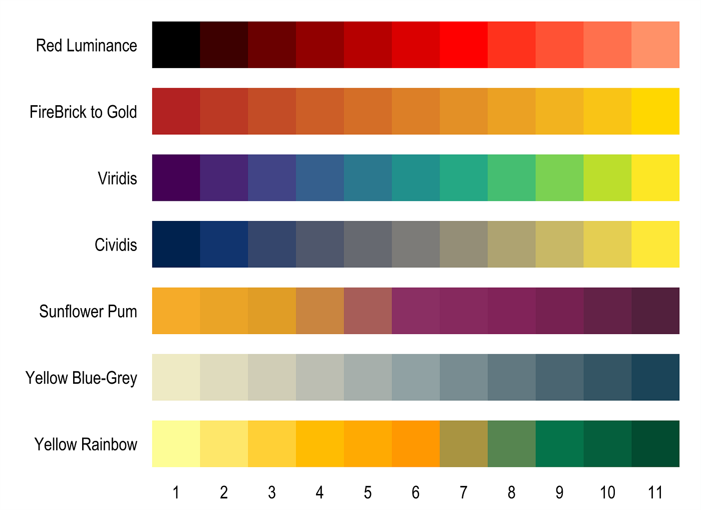 Grupos Do Novo Mundial De Clubes – Stata graphs: define your own color schemes