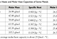 South Africa Results Today – Specific heat chart aluminum South Africa Results Today – Specific heat chart aluminum