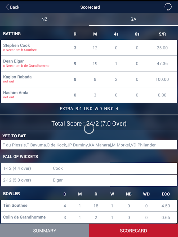  Cricket Live Score and Schedule 