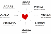 Love Live Live Action – 7 types of love according to psychologists Love Live Live Action – 7 types of love according to psychologists