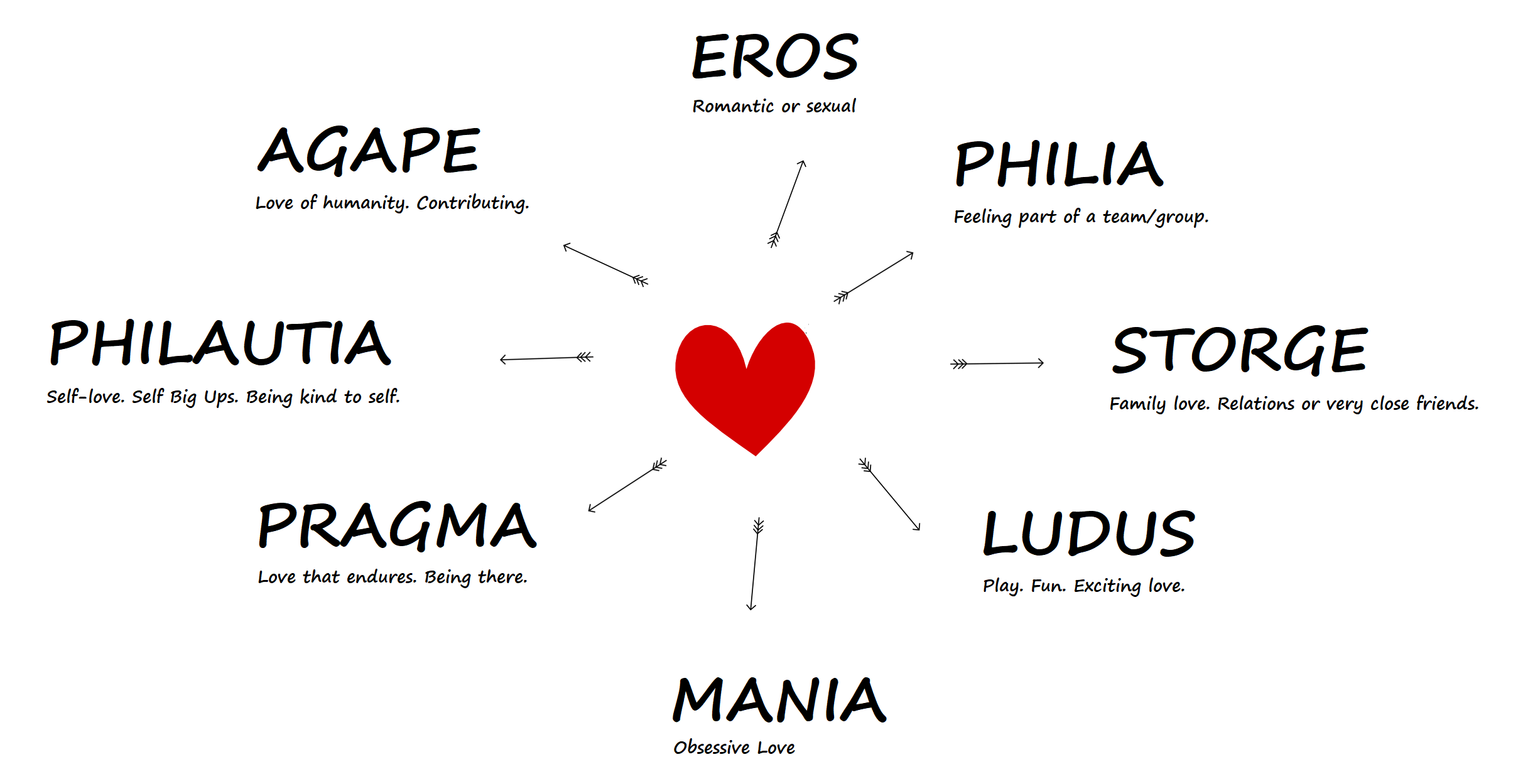 Love Live Live Action – 7 types of love according to psychologists