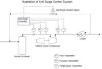 Loco Live Stream For Pc Games – Anti surge valves for industrial applications Loco Live Stream For Pc Games – Anti surge valves for industrial applications