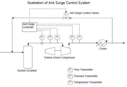 Loco Live Stream For Pc Games – Anti surge valves for industrial applications