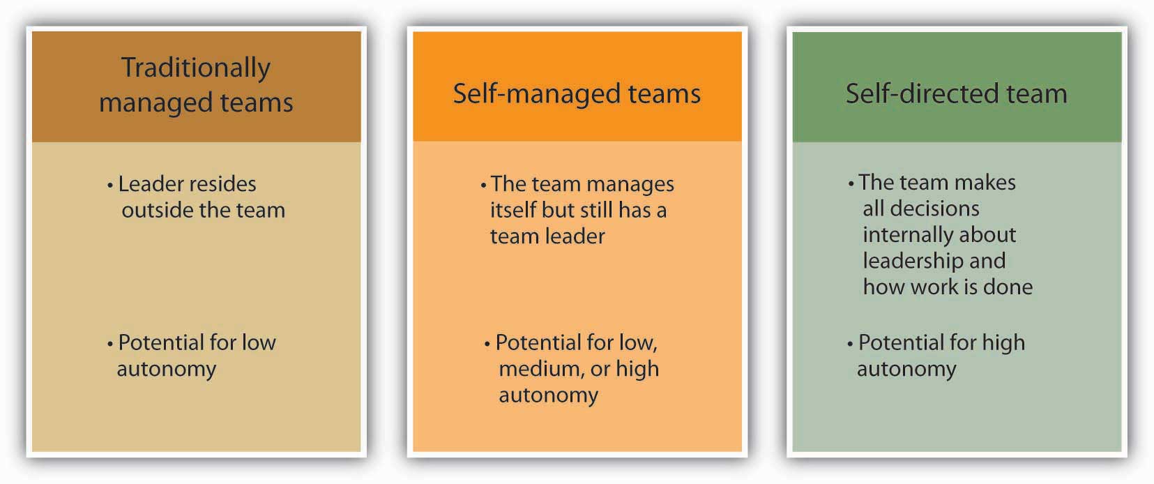  Organizational Behavior 