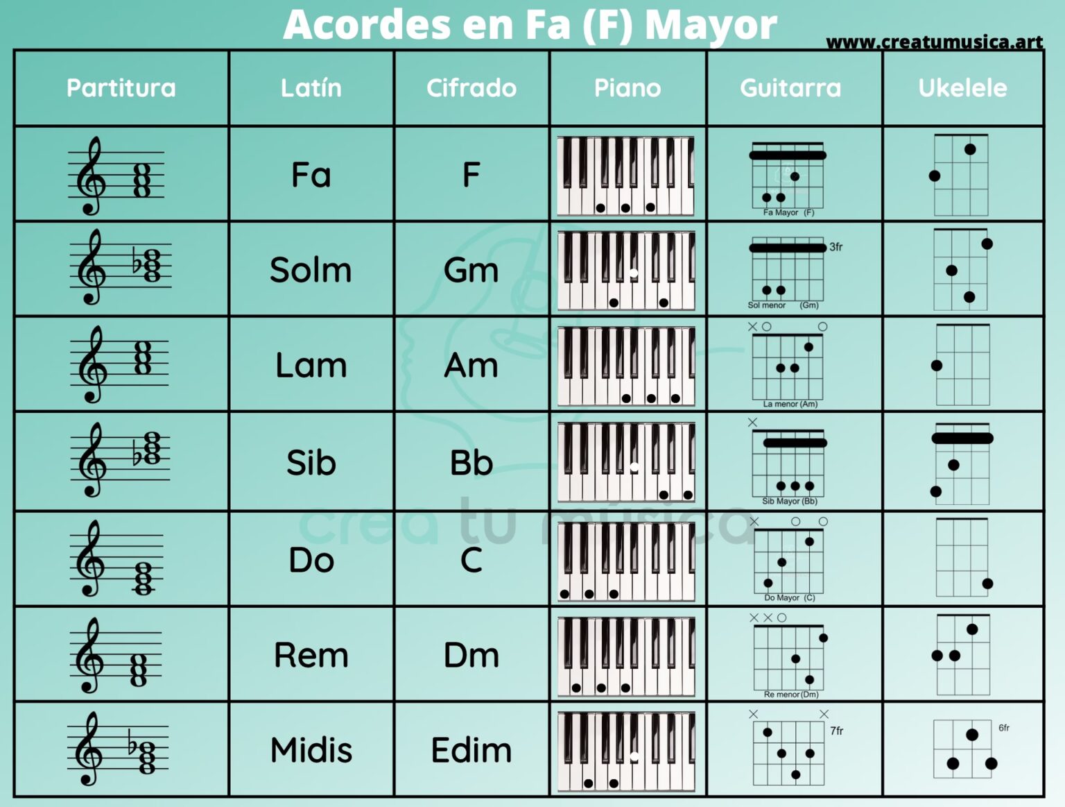  Dominando las Notas del Bajo: Guía Paso a Paso 