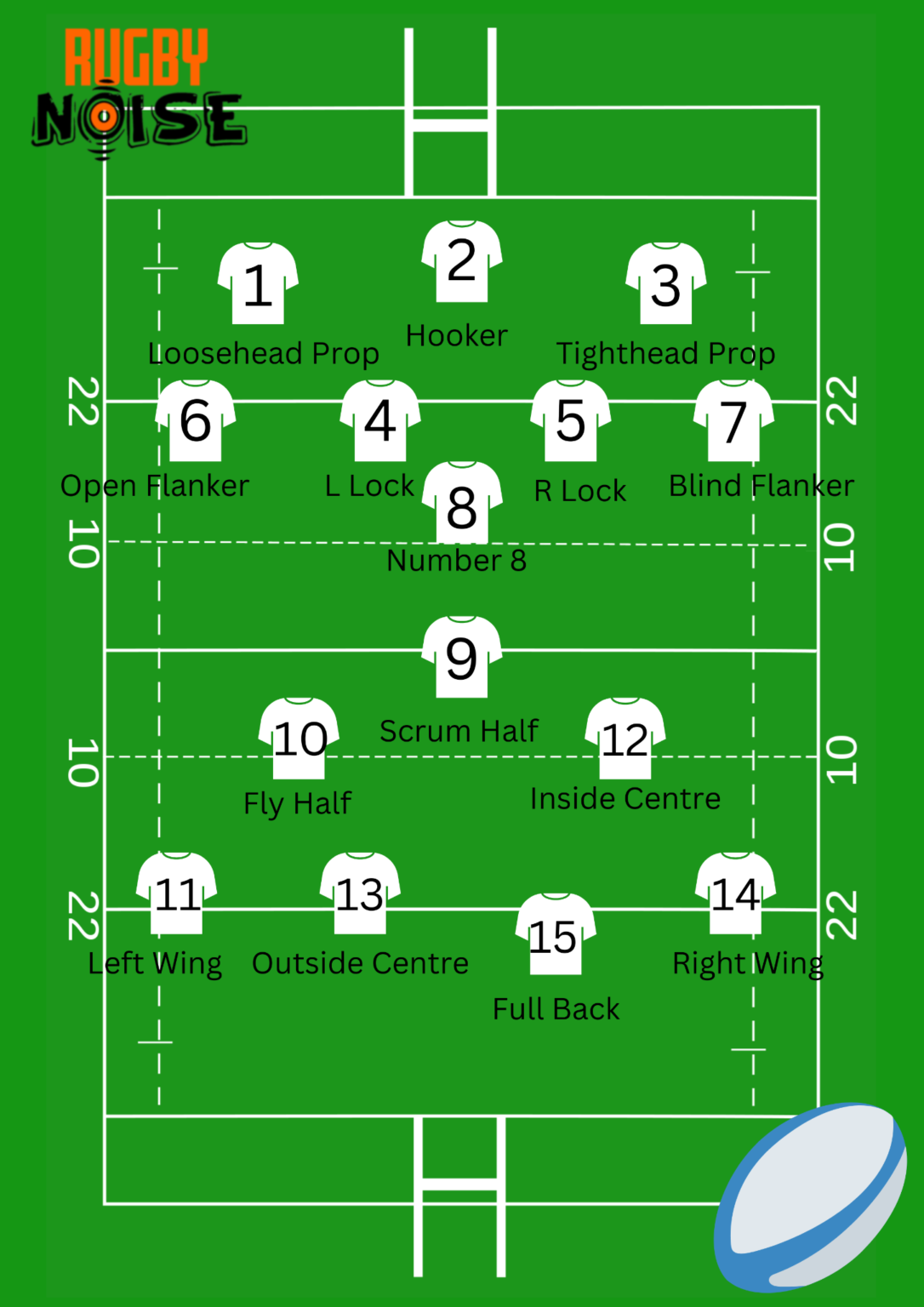  Rugby Union positions explained? – Rugby Noise Illustration 