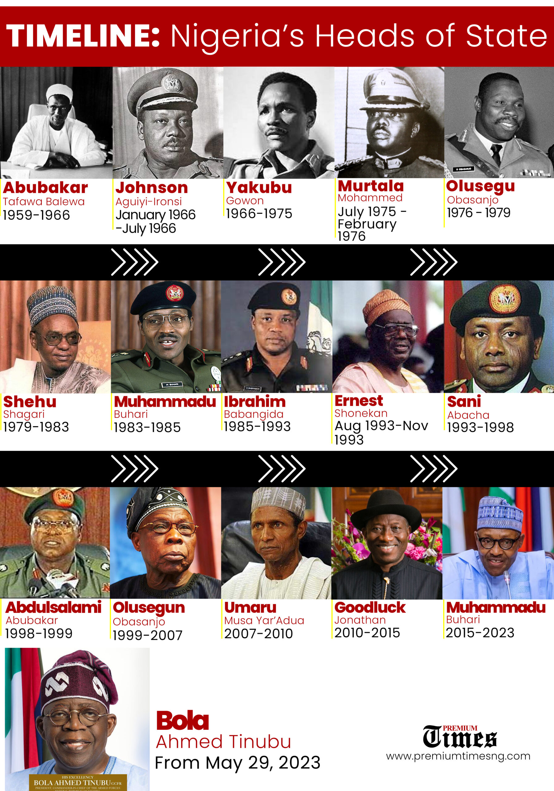  From Balewa To Tinubu: Historical guide on Nigeria’s 16 leaders since Illustration 