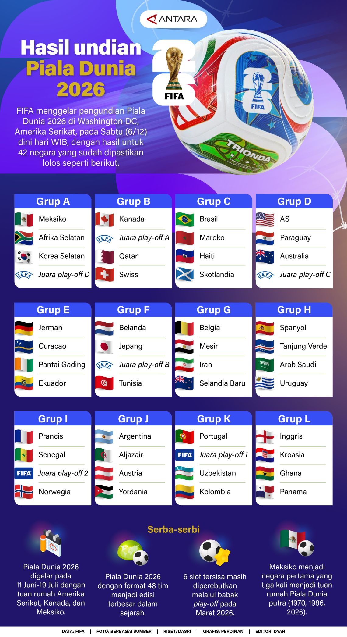 Info Piala Dunia 2026 – piala dunia 2026 di negara mana?