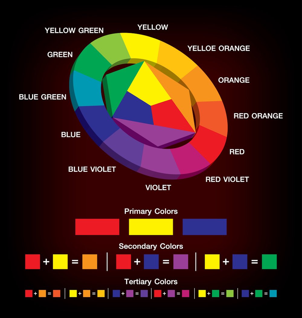 Color De Los Mapa Mundi – How to understanding color wheel for home design