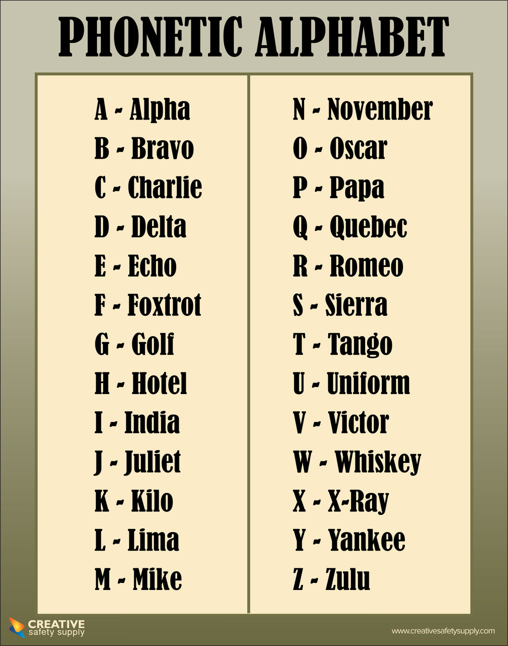 Malory Towers Bbc Iplayer – Nato alphabet printable