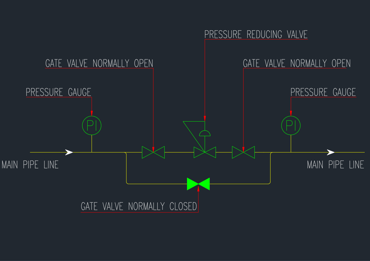 Views Action Tonight Concert – 720 es pressure reducing valve