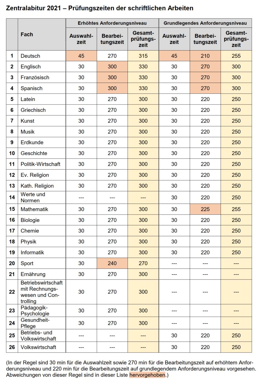  Gymnasium am Silberkamp 