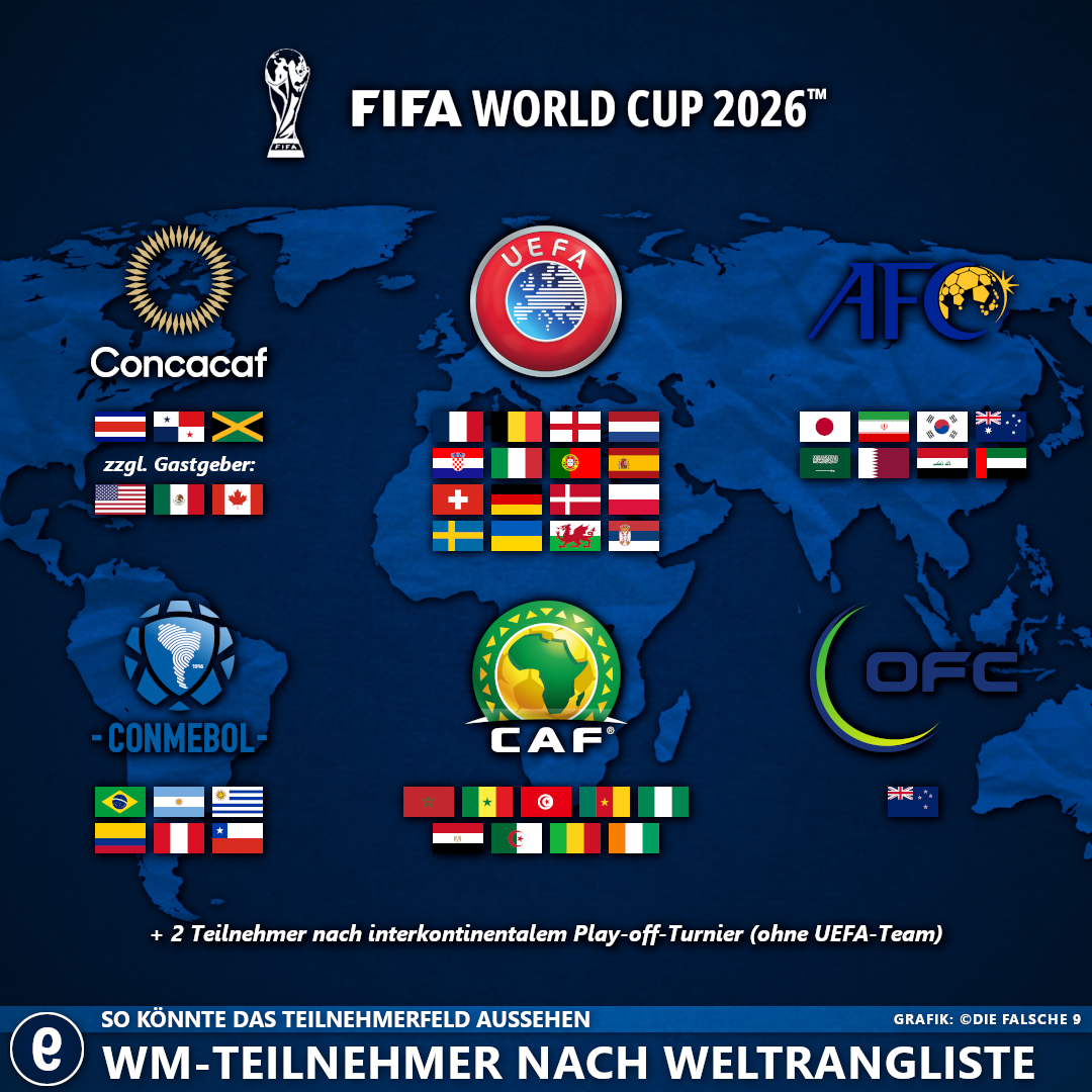  So könnte das Teilnehmerfeld der Weltmeisterschaft 2026 aussehen – Die Bildidee 