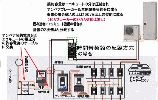 Euro Knockout Stage Bracket – エコキュート取付工事・電気温水器取付工事 ihクッキングヒーター取付工事-愛媛県松山市 アベ冷熱技研