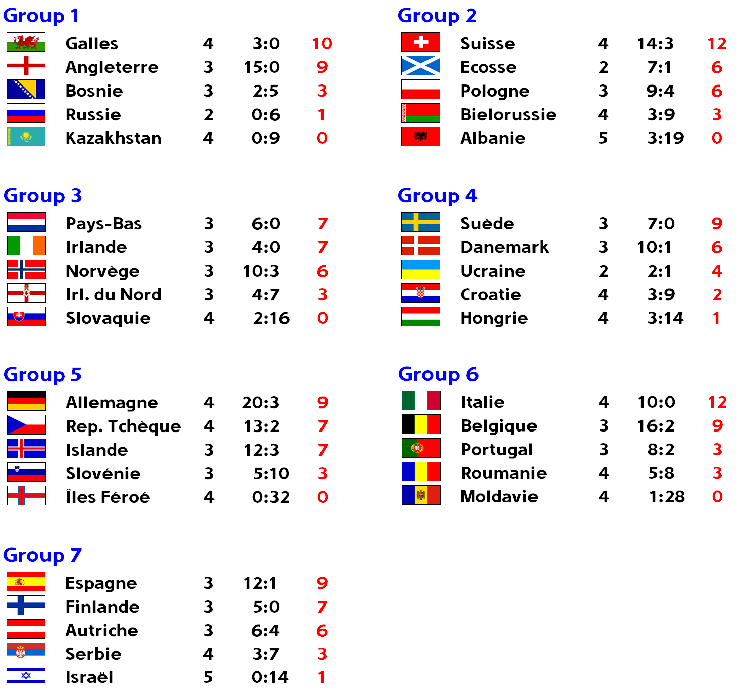 Wm 2026 Qualifikation Gruppen Asien Wm 2026 Qualifikation In Südamerika: Tabelle & Spielplan