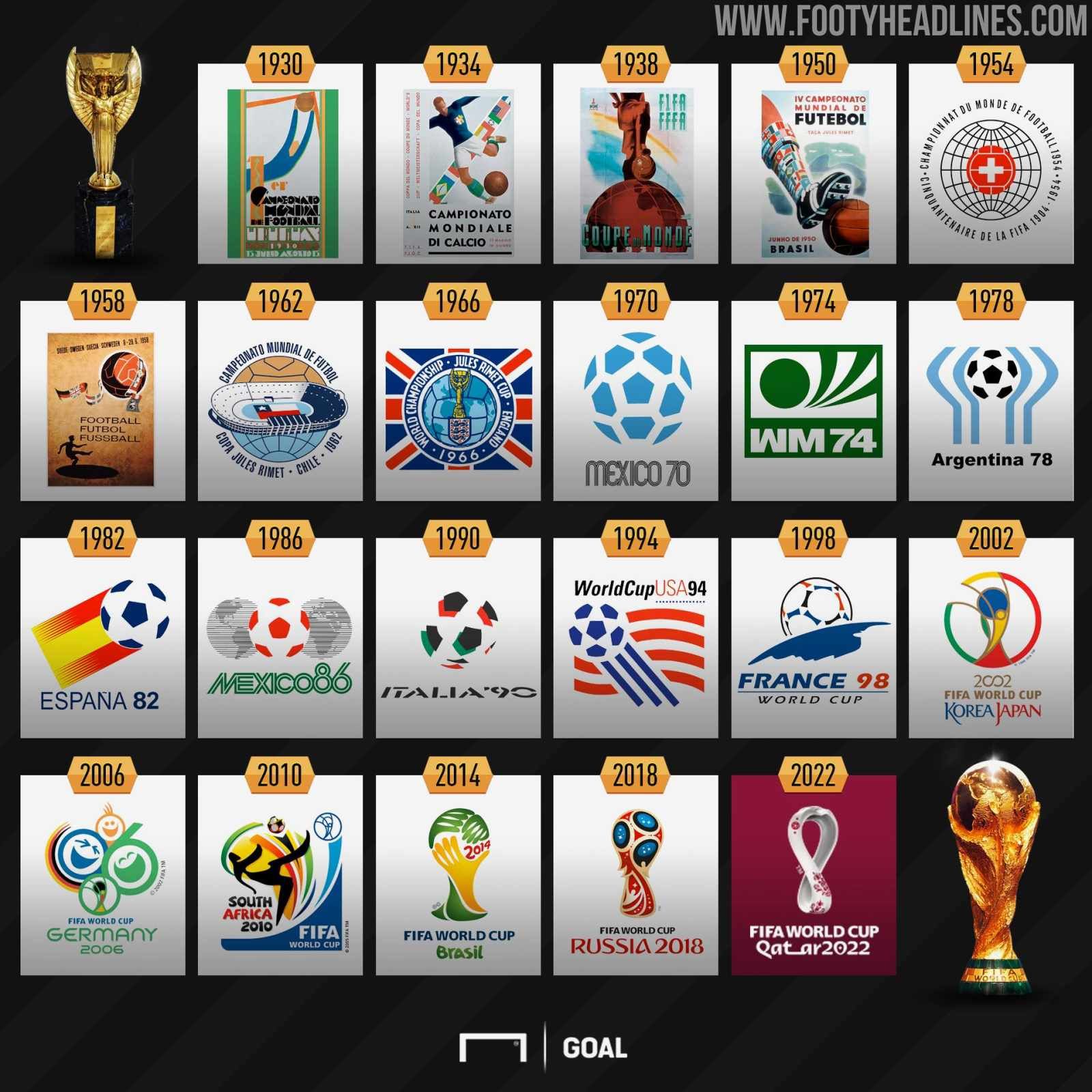  Foto zu Evolution of FIFA World Cup Logos: From 1930 to 2022 