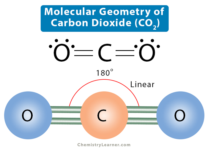  Foto zu Molecular Geometry, Lewis Structure, and Bond Angle of CO2 