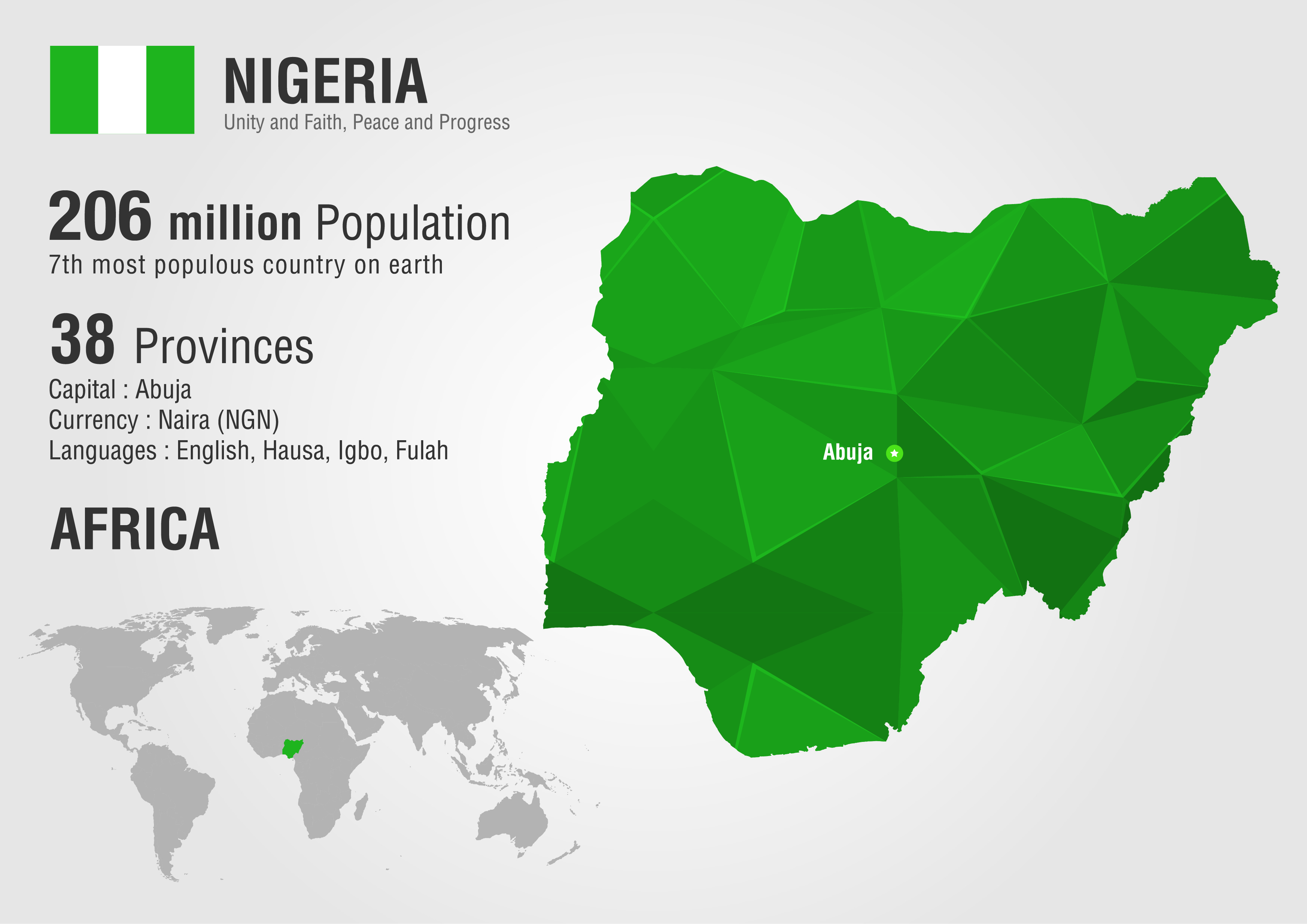  60 Facts About Nigeria: The Great Nation of West Africa - Facts.net 