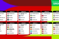 Wm Qualifikation 2026 Spielplan Europa So Könnte Das Teilnehmerfeld Der Weltmeisterschaft 2026 Aussehen – Die