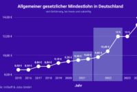Pflege Mindestlohn 2026 Mindestlohn Für Pflegekräfte Steigt