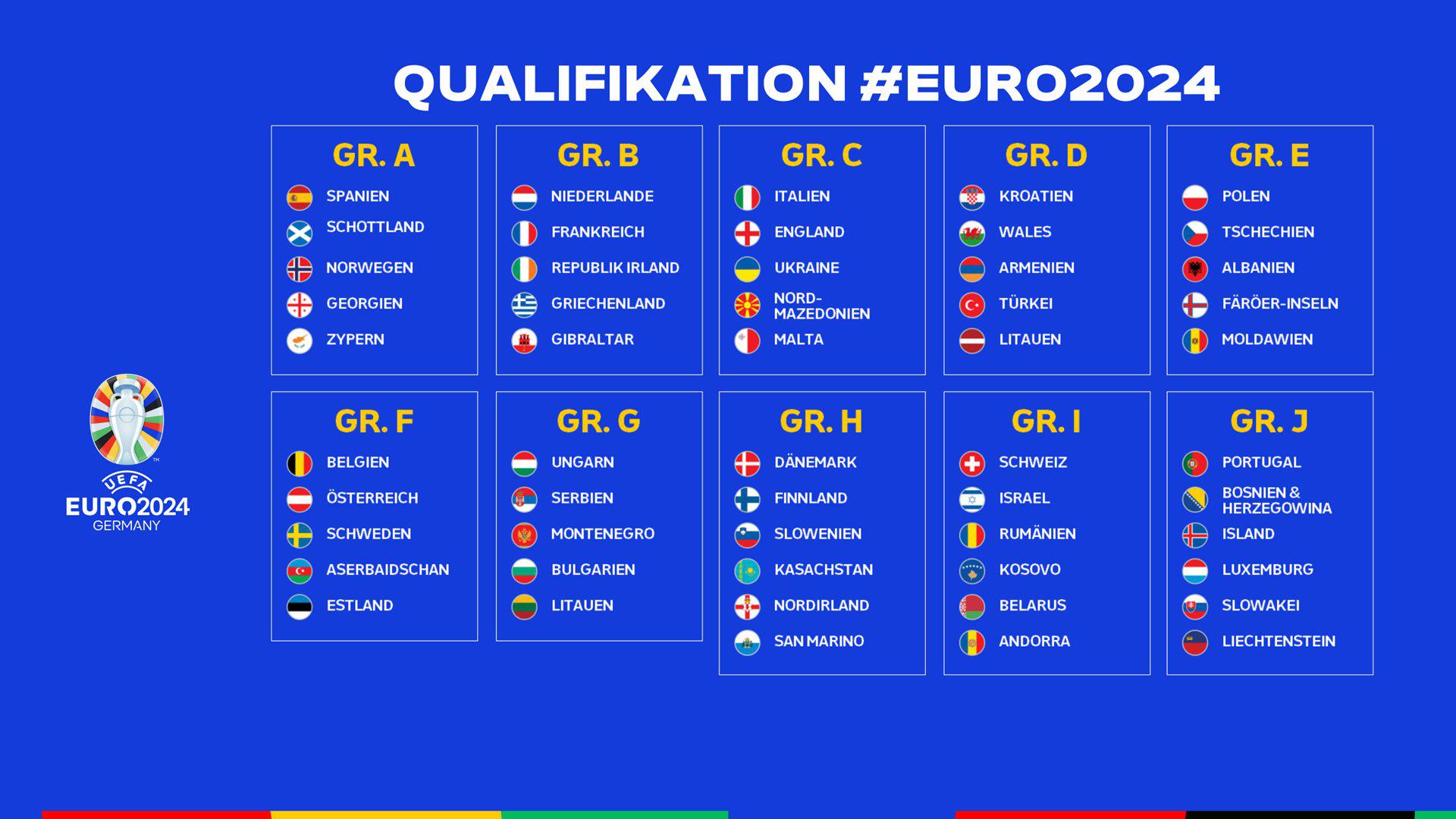  Auslosung für die Qualifikation zur UEFA EURO 2024 