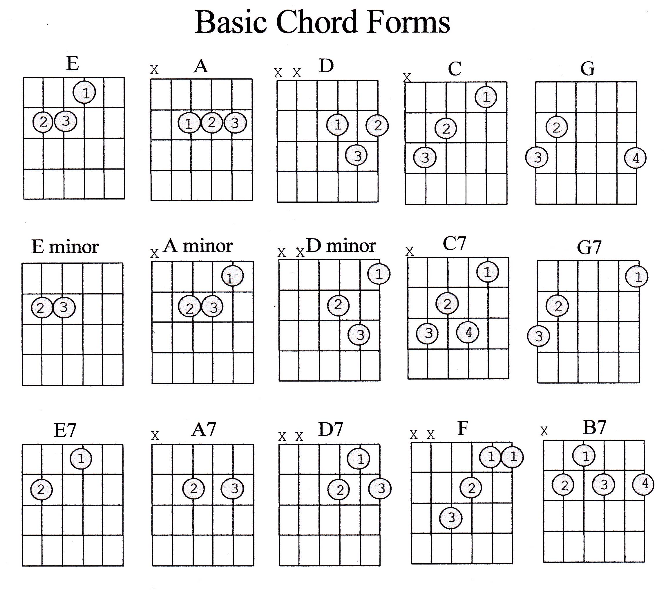 Ultimate Decor Learning Worksheet Easy In Austria Guitar Chords Explained Part 1