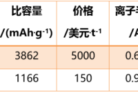 3/8 Inch Stainless Steel Camlock Fitting Cad Drawing 锂储量有限 钠电池能否大放异彩?_世纪新能源网 Century New Energy Network 3/8 Inch Stainless Steel Camlock Fitting Cad Drawing 锂储量有限 钠电池能否大放异彩?_世纪新能源网 Century New Energy Network