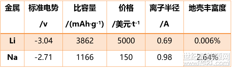 3/8 Inch Stainless Steel Camlock Fitting Cad Drawing 锂储量有限 钠电池能否大放异彩？_世纪新能源网 Century New Energy Network