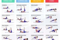 Ab Wann Kann Man Flüge Für 2026 Buchen 7 Benefits Of Training With An Ab Roller