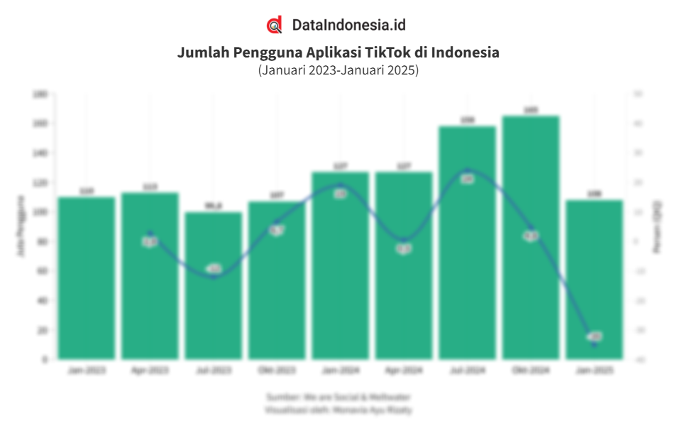 Josie Hart Pictures Facebook – tiktok users, stats, data, trends, and more — datareportal – global …