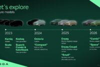 Neuer Skoda Octavia 2026 The New Skoda Octavia Rs Wagon Is All The Car You'll Ever Need