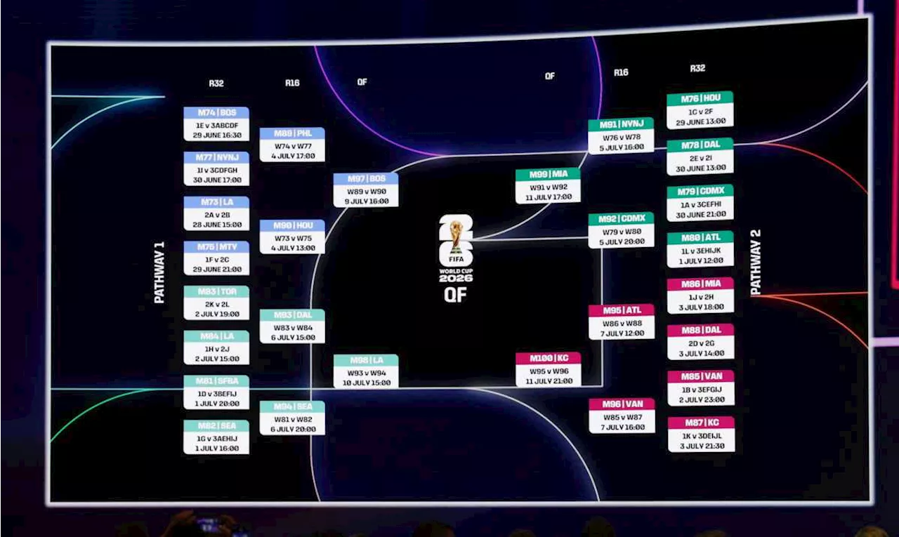 World Cup 2026 Match – World cup 2026 squad deadlines: key dates, team lists, final